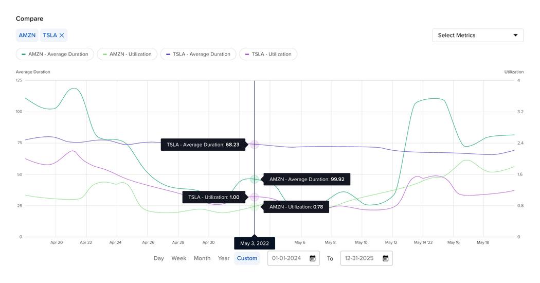 Securities Lending Dashboard