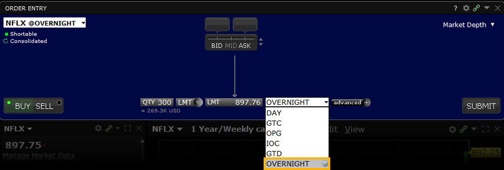 Overnight Trading