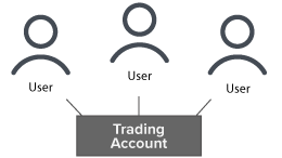 Proprietary Trader - Organization Account 