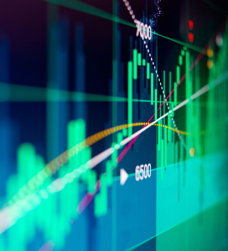 Financial charting screen